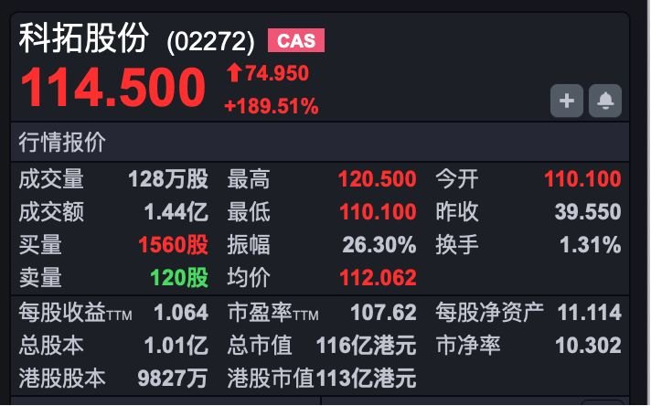 港股速报 | 港股早盘低开 恒指23000点关口告破